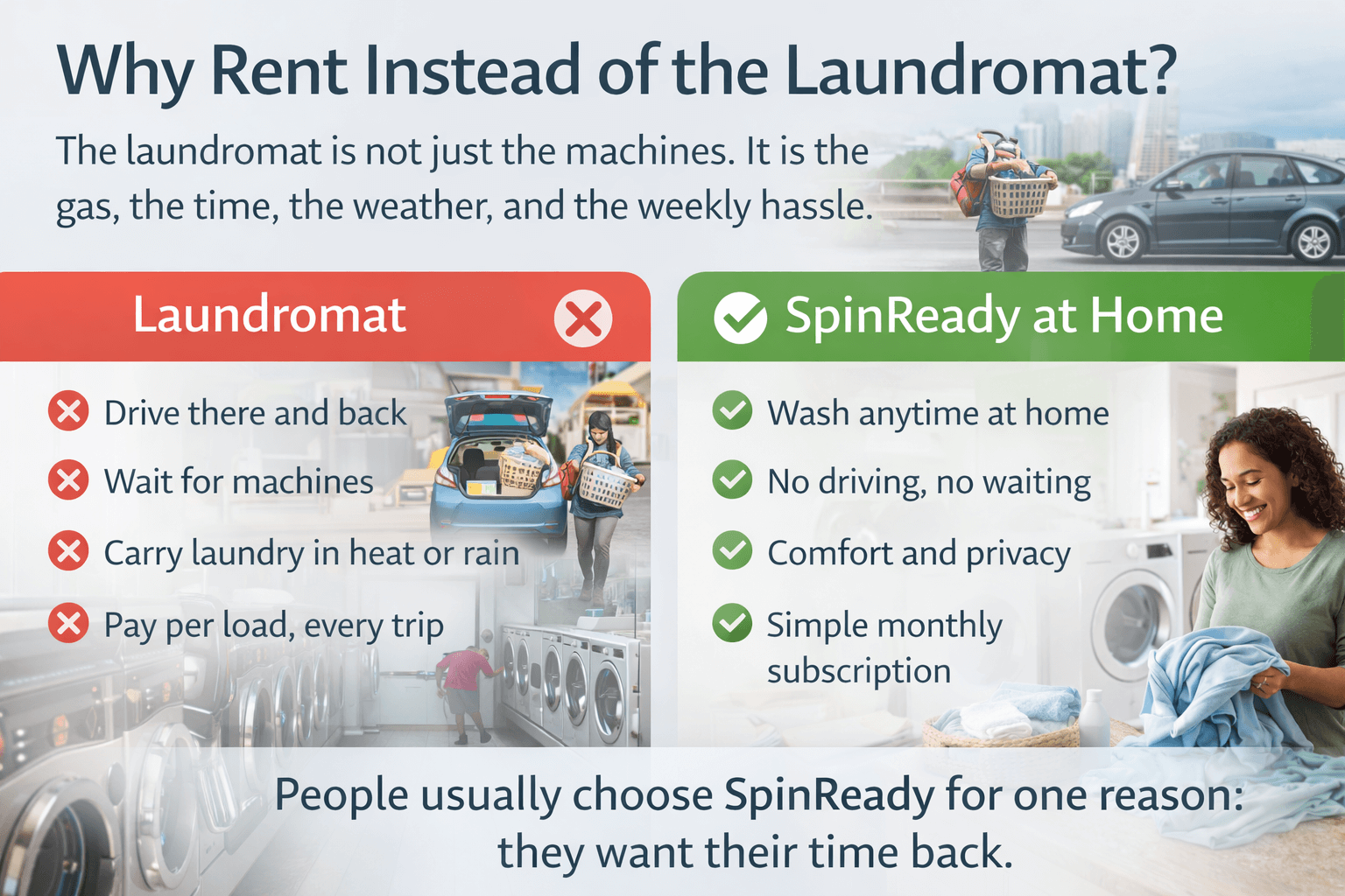 Comparison graphic showing why renting a washer and dryer at home is more convenient than using a laundromat highlighting time savings comfort privacy and simple monthly subscription benefits