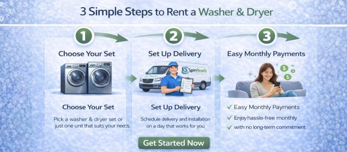Promotional graphic for SpinReady Rentals in Hanford, California serving the Central Valley, showing three steps to rent a washer and dryer: choose your set, schedule delivery and installation, and enjoy monthly payments with no long-term commitment.